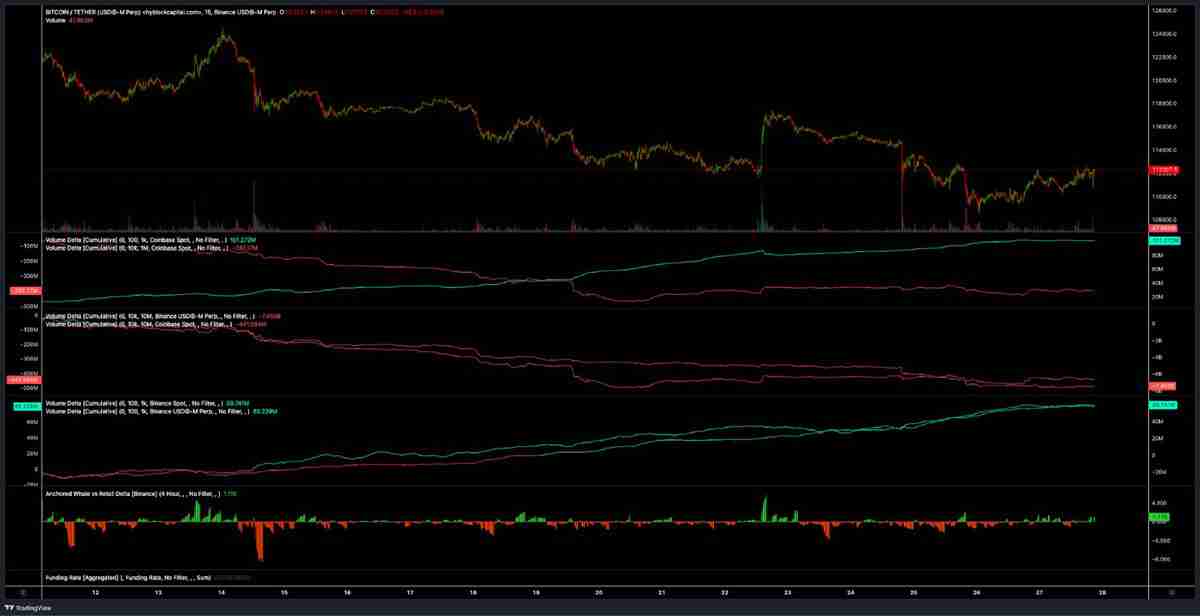 一文搞清楚比特币(BTC)趋势反转上探11.8万美元还是再次下探10.5万美元,孰先孰后?